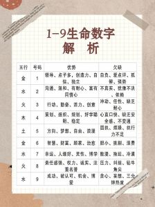 揭秘：生日数字在中国文化中的奥秘与人生影响