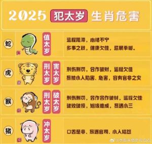 2025春生肖运势：鼠龙羊鸡桃花财运双丰收！