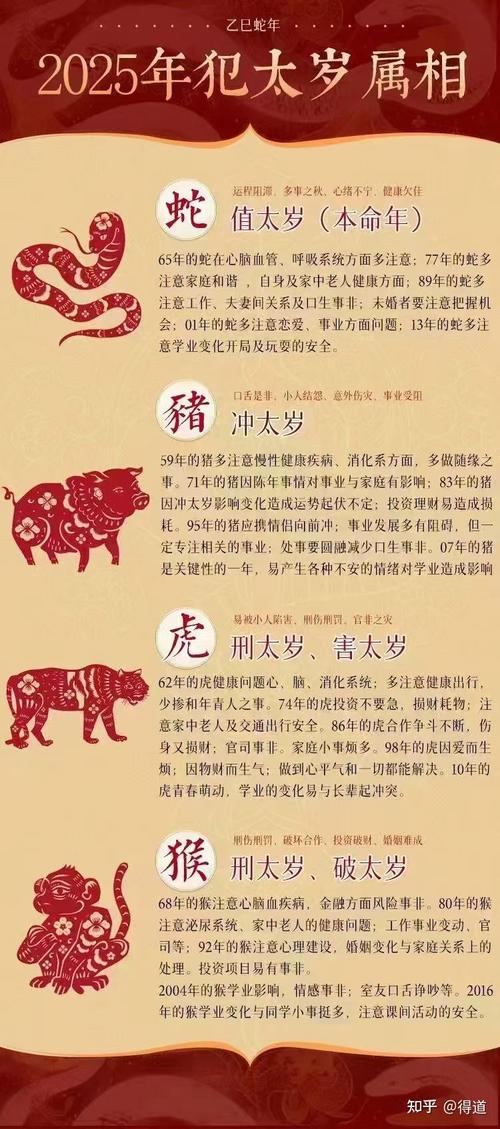 2025生肖运势：爱情事业双丰收，四大生肖新篇章！