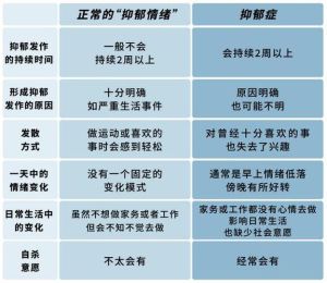 走出失恋阴霾：揭秘康复之路，重拾生活希望