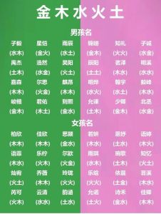 2024五行取名指南：寓意美好，悦耳内涵名推荐
