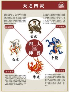 朱雀方位文化内涵与风水建筑智慧